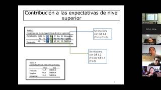 Análisis objetivo 1 Noción de derivada como razón de cambio en funciones polinómicas [upl. by Lleda]