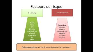 l’appareil cardio vasculaire lexamen clinique rédiger une fiche dobservation clinique [upl. by Adim]