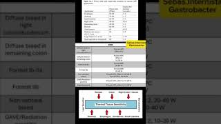 Settings of electrosurgical unit for various endoscopic procedures Argon Plasma Coagulation [upl. by Teak]