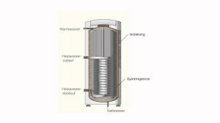 Technische Wärmelehre  Adiabates System [upl. by Hermine]