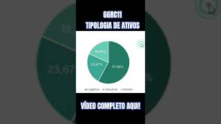 GGRC11 TIPOLOGIA DE ATIVOS [upl. by Arber]