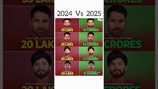 2024 Auction Price As 2025 Retained Player  ipl2025 indiancricketer rinku patidaar mayank [upl. by Arimaj]