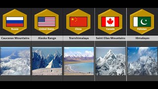 The Mountain Ranges  Major Mountain Ranges in the World [upl. by Lj]