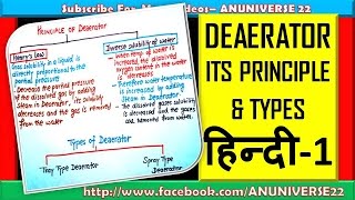 हिन्दी DEAERATOR ITS PRINCIPLE amp TYPES  DEAERATOR 1  ANUNIVERSE 22 [upl. by Napoleon821]