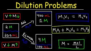 Dilution Problems Chemistry Molarity amp Concentration Examples Formula amp Equations [upl. by Rexana]