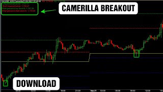 Camerilla Breakout Amibroker Afl  Camerilla trading strategy  Intraday Strategy  Free Download [upl. by Lynette941]