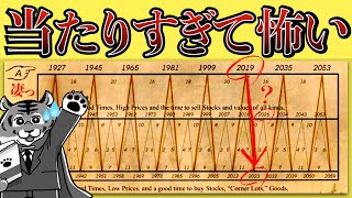 米国株の未来を予言するチャートがヤバすぎた【日本初解説】 [upl. by Krum]