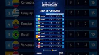 🏆 ELIMINATORIAS SUDAMERICANAS MUNDIAL 2026 🏆  TABLA de POSICIONES  PREVIA de las FECHAS 9 y 10 [upl. by Adelheid]