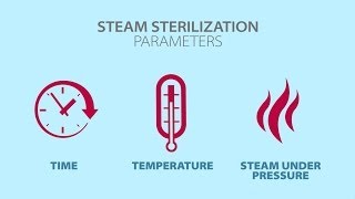 Understanding Steam Sterilization [upl. by Piselli]