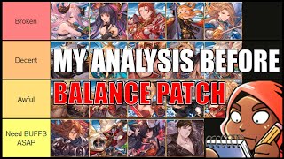 Tier List Before The Balance Patch Hits  GBVSR Character Analysis [upl. by Cleres336]