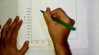 Lecture 14 information on phase diagram [upl. by Ursi481]