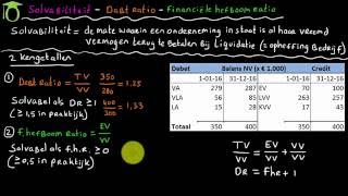 Solvabiliteit debt ratio en financiële hefboomratio [upl. by Gleason376]