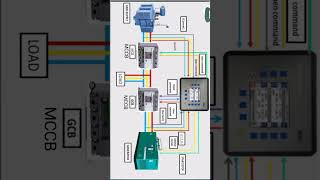 What is AMF Panel short electrical AceElectrical96 [upl. by Normac]