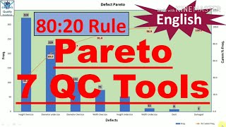 Pareto I Pareto chart I 7QC Tools  Quality Excellence Hub [upl. by Enyawd]