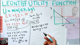 leontief utility function numerical utility maximization [upl. by Spada]