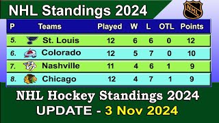 NHL Standings 2024  last update 3112024  NHL Hockey Standings amp Rankings 202425 [upl. by Sorkin]