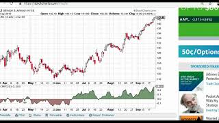 Chaikin Money Flow Indicator Explained [upl. by Llejk]