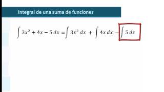 integral indefinida de suma de funciones camrec [upl. by Ahsan]