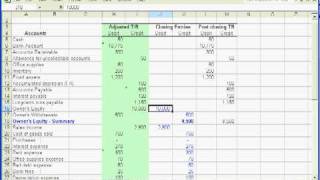 PostClosing Trial Balance [upl. by Etteneg]