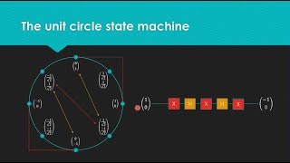 Quantum Computing for Computer Scientists [upl. by Eillak]