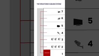 Sneak Peak Structured Cabling System [upl. by Kozloski187]