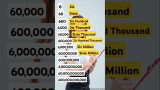 How To Say Numbers In English  Hundred To Billion speakenglish esl letstalk [upl. by Archangel54]