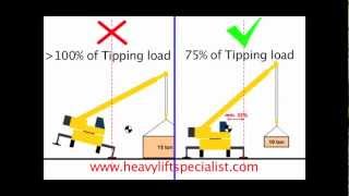 Animation Crane Stability Tipping Load and 75 of Tipping [upl. by Euqinitram]