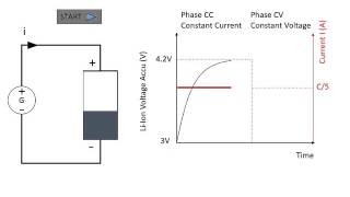 CC CV Battery Charging Process EN [upl. by Codi]