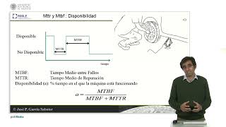 MTBF MTTR Disponibilidad  60111  UPV [upl. by Ytok]