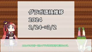 グラボ価格推移2024224→20240302 [upl. by Rand]