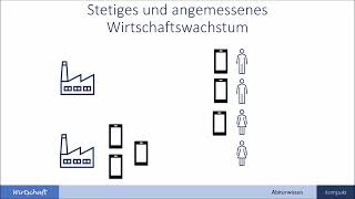 Wirtschaftspolitische Zielsetzungen  das magische Viereck der Wirtschaftspolitik [upl. by Tomi]