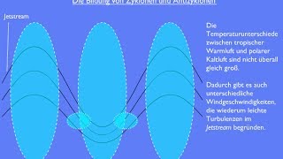 Die Entstehung von dynamischen Hoch und Tiefdruckgebieten in 2D [upl. by Trofmoc]