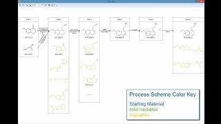 Luminata  Build a Process Map [upl. by Amzaj]