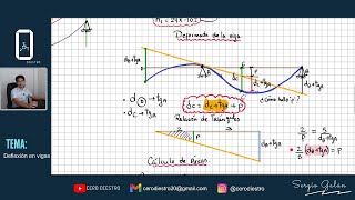 DIAGRAMAS DE FUERZA CORTANTE Y MOMENTO FLECTOR  MÉTODO DE LAS ÁREAS [upl. by Bortman18]