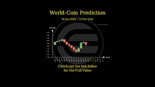 Nov 9 2024 WLD  MATIC  NOT  SUN Trend Prediction [upl. by Olfe]