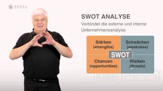 Was ist die SWOT Analyse [upl. by Daraj]