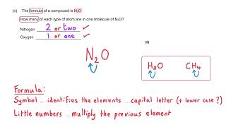 Atomic Structure  GCSE Chemistry Foundation Tier Master Class [upl. by Sotos599]