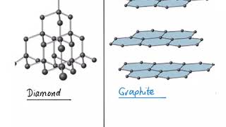 The difference between diamond and graphite giant covalent structures [upl. by Pia]