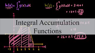 Integral Accumulation Functions  Calculus I [upl. by Doig]