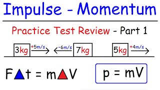 Impulse and Momentum Conservation  Inelastic amp Elastic Collisions [upl. by Oba]