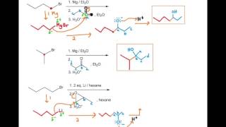 Grignard Reaction [upl. by Ahsinirt]