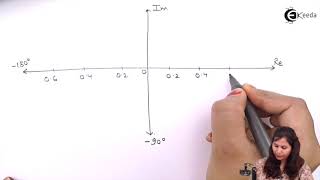 Polar Plots Problem 3 Frequency Response Analysis [upl. by Rabbaj]