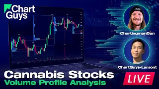 Cannabis Stocks  Volume Profile Analysis [upl. by Geehan]