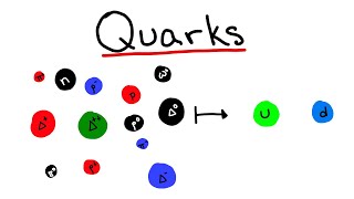 Baryons and Mesons and Quarks Oh My Standard Model Part 4 [upl. by Nirrac]