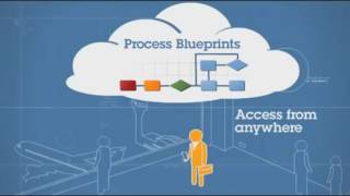 IBM Blueworks Live Documente e automatize processos na nuvem [upl. by Fogel337]