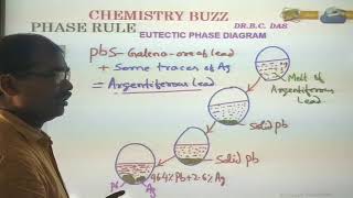 PHASE RULE  APPLICATION OF EUTECTIC  PATTINSONS PROCESS [upl. by Issiah]