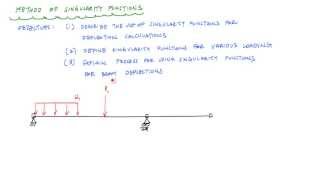 Singularity Functions Macaulays Method for Beam Deflections  Mechanics of Materials [upl. by Eiffub]