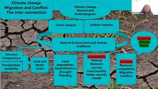 Climate Change Security and Peace [upl. by Pappano]