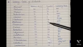 learning trick of Actinoids  5f series [upl. by Nalepka]