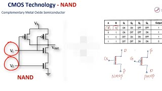 CMOS Nand gate  CMOS Nand gate truth table in 1 min  ForEngineeringReference [upl. by Antoine]